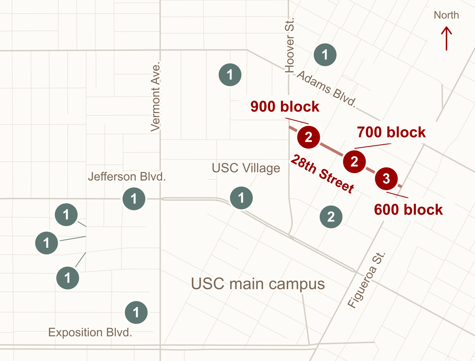 Map of 17 home-burglary reports received by USC DPS around University Park, August 24–October 19, 2026. 7 reports (41%) listed 28th Street: 2 on the 900 block, 2 on the 700 block and 3 on the 600 block. Green markers group 10 reports elsewhere. Locations are approximate; numbers count reports, not homes. Attempts excluded.